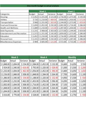 Budget Vs Actual Analysis Excel Spreadsheet Worksheet Xlcsv XL Bundle V Ideas Aesthatic