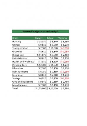 Budget Vs Actual Analysis Excel Spreadsheet Worksheet Xlcsv XL Bundle V Best Aesthatic