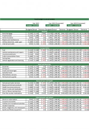 Budget Vs Actual Analysis Excel Spreadsheet Worksheet Xlcsv XL Bundle V Content Ready Aesthatic