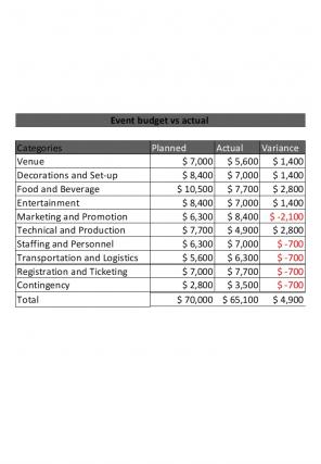 Budget Vs Actual Excel Template Excel Spreadsheet Worksheet Xlcsv XL Bundle V Compatible Aesthatic