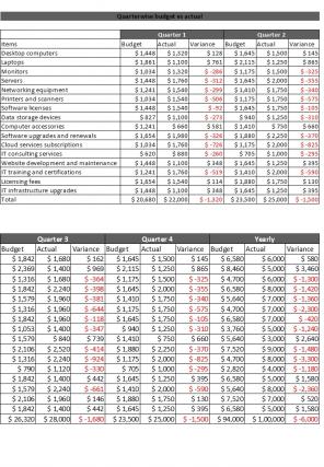 Budget Vs Actual Excel Template Excel Spreadsheet Worksheet Xlcsv XL Bundle V Professional Aesthatic