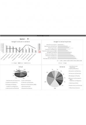 Budget Vs Actual Excel Template Excel Spreadsheet Worksheet Xlcsv XL Bundle V Analytical Aesthatic