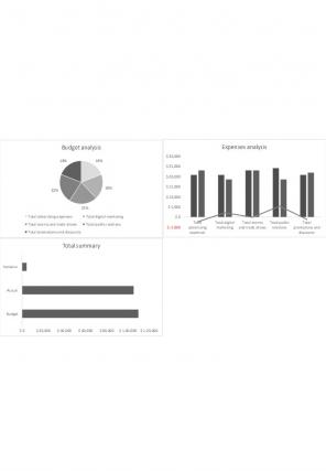 Budget Vs Actual Excel Template Excel Spreadsheet Worksheet Xlcsv XL Bundle V Attractive Aesthatic