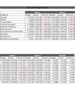 Budget Vs Actual Excel Template Excel Spreadsheet Worksheet Xlcsv XL Bundle V Pre-designed Aesthatic