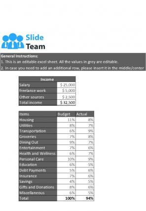 Budget Vs Actual Excel Template Excel Spreadsheet Worksheet Xlcsv XL Bundle V Slides Engaging