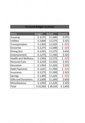 Budget Vs Actual Excel Template Excel Spreadsheet Worksheet Xlcsv XL Bundle V Idea Engaging