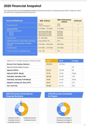 Business Annual Report Pdf Doc Ppt Document Report Template