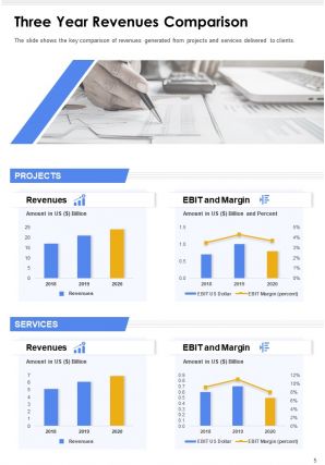 Business Annual Report Pdf Doc Ppt Document Report Template