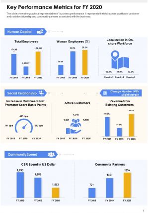 Business Annual Report Pdf Doc Ppt Document Report Template