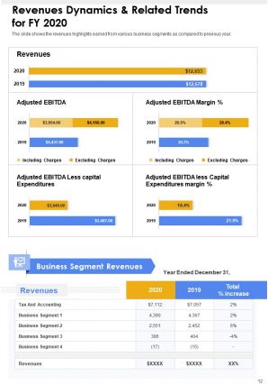 Business Annual Report Pdf Doc Ppt Document Report Template