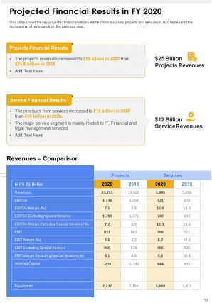 Business Annual Report Pdf Doc Ppt Document Report Template