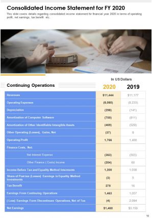 Business Annual Report Pdf Doc Ppt Document Report Template