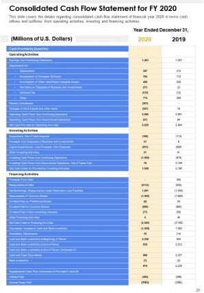 Business Annual Report Pdf Doc Ppt Document Report Template