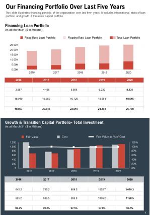 Business development annual report pdf doc ppt document report template