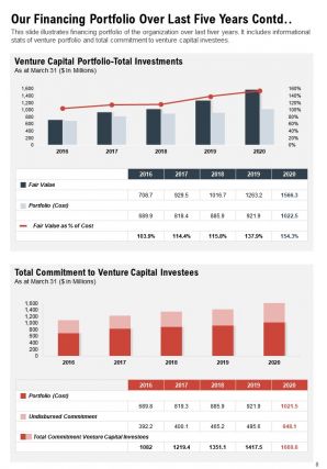 Business development annual report pdf doc ppt document report template