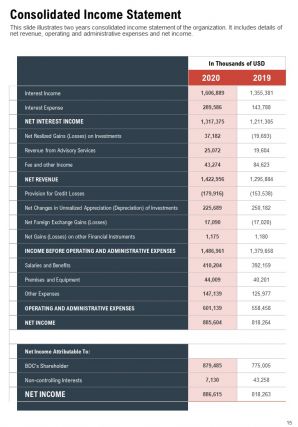 Business development annual report pdf doc ppt document report template