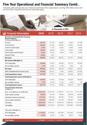 Business development annual report pdf doc ppt document report template