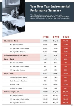 Business development annual report pdf doc ppt document report template