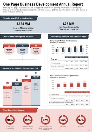 Business development annual report pdf doc ppt document report template