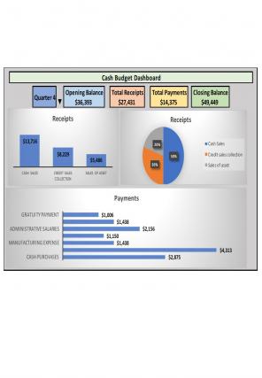 Cash Budget Excel Spreadsheet Worksheet Xlcsv XL Bundle Ideas Compatible