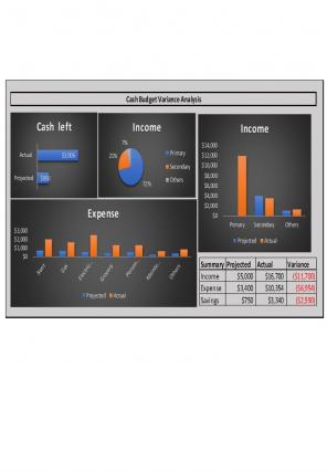 Cash Budget Excel Spreadsheet Worksheet Xlcsv XL Bundle Best Compatible