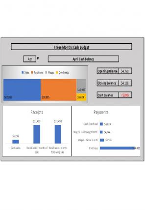 Cash Budget Excel Spreadsheet Worksheet Xlcsv XL Bundle Impressive Compatible