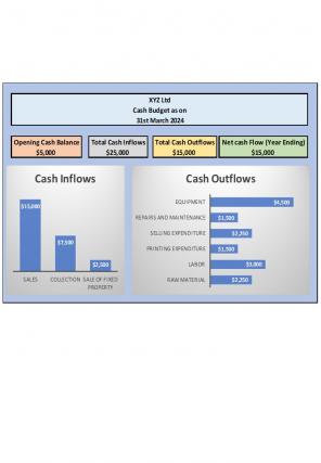 Cash Budget Excel Spreadsheet Worksheet Xlcsv XL Bundle Professionally Compatible