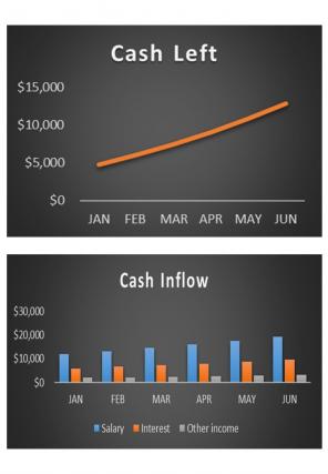 Cash Collection Budget Excel Spreadsheet Worksheet Xlcsv XL Bundle V Informative Images