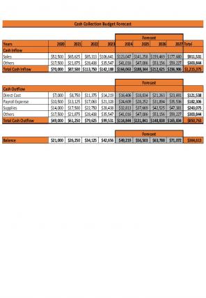 Cash Collection Budget Excel Spreadsheet Worksheet Xlcsv XL Bundle V Professionally Images