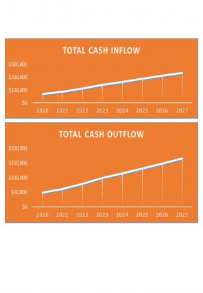 Cash Collection Budget Excel Spreadsheet Worksheet Xlcsv XL Bundle V Multipurpose Images