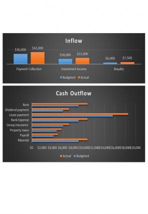 Cash Collection Budget Excel Spreadsheet Worksheet Xlcsv XL Bundle V Captivating Images