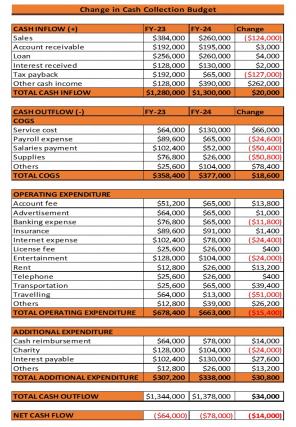 Cash Collection Budget Excel Spreadsheet Worksheet Xlcsv XL Bundle V Engaging Images