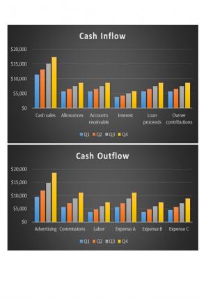 Cash Collection Budget Excel Spreadsheet Worksheet Xlcsv XL Bundle V Ideas Best