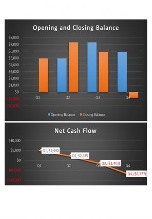 Cash Collection Budget Excel Spreadsheet Worksheet Xlcsv XL Bundle V Image Best