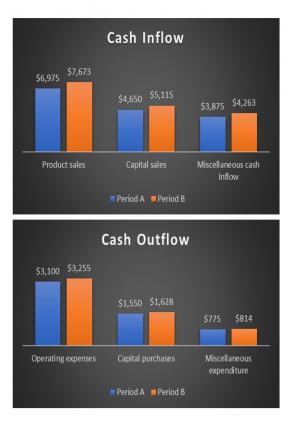 Cash Collection Budget Excel Spreadsheet Worksheet Xlcsv XL Bundle V Downloadable Best