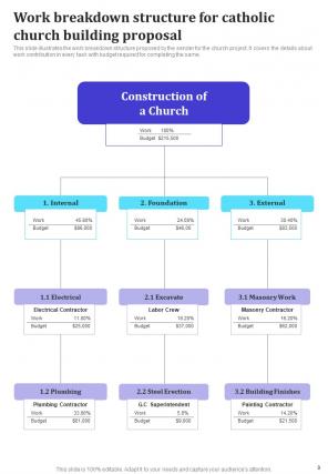 Catholic Church Building Proposal Report Sample Example Document