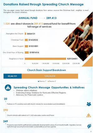 Church annual report pdf doc ppt document report template