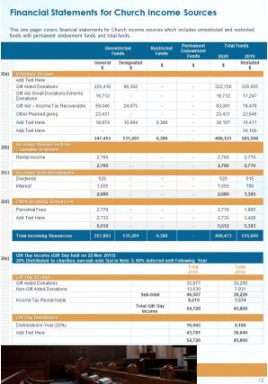 Church annual report pdf doc ppt document report template