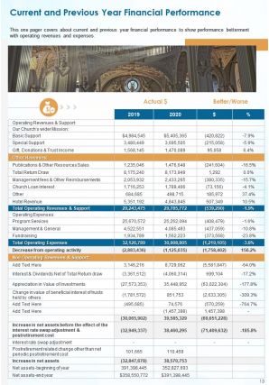 Church annual report pdf doc ppt document report template