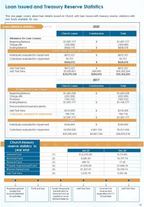 Church annual report pdf doc ppt document report template