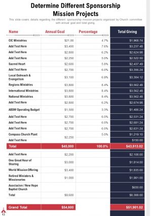 Church annual youth report pdf doc ppt document report template