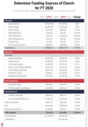 Church annual youth report pdf doc ppt document report template