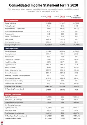 Church annual youth report pdf doc ppt document report template