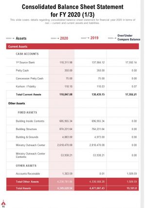 Church annual youth report pdf doc ppt document report template