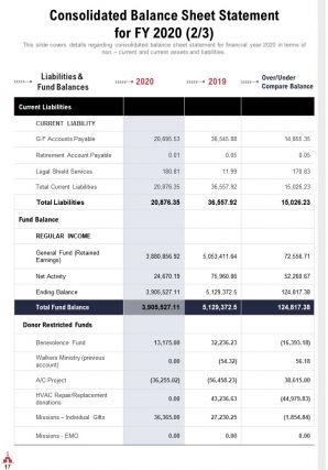 Church annual youth report pdf doc ppt document report template