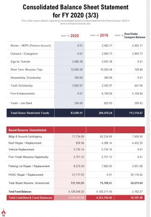 Church annual youth report pdf doc ppt document report template