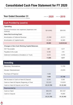 Church annual youth report pdf doc ppt document report template