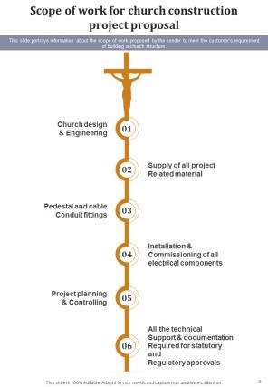 Church Construction Project Proposal Report Sample Example Document