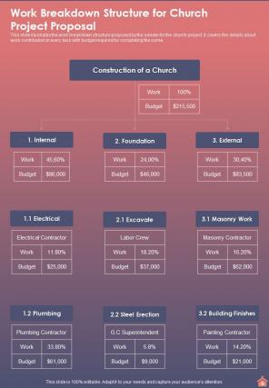 Church Project Proposal Template Example Document Report Doc Pdf Ppt