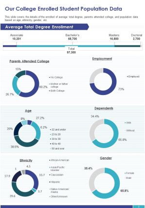 College annual report pdf doc ppt document report template